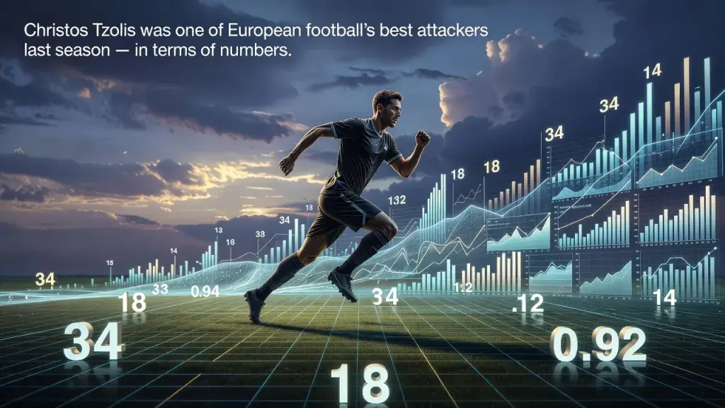 Christos Tzolis was one of European football’s best attackers last season — in terms of numbers.